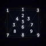 Pythagorean numerology symbol